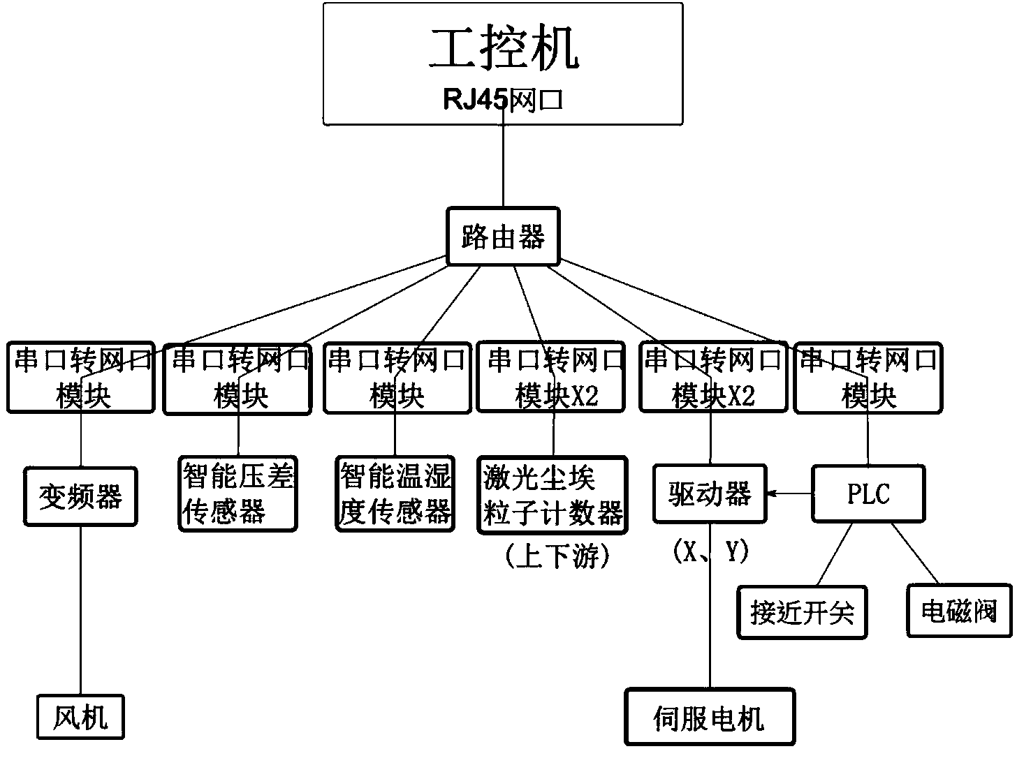 High-efficiency air filter scanning leak-detection device and method