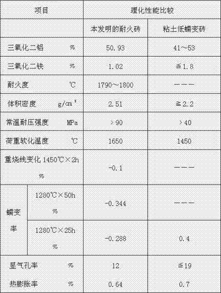 Refractory bricks for flue walls of carbon anode baking furnaces and preparation method thereof