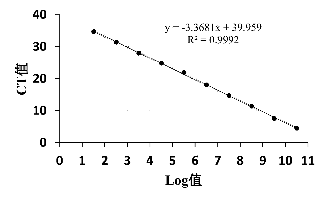 Quantitative analysis method of Zygosaccharomyces bailii