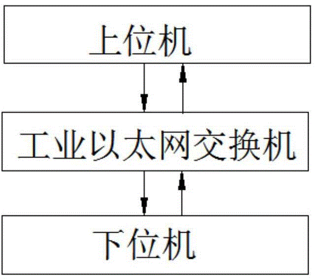 Air conditioner controller automatic testing system and testing method thereof