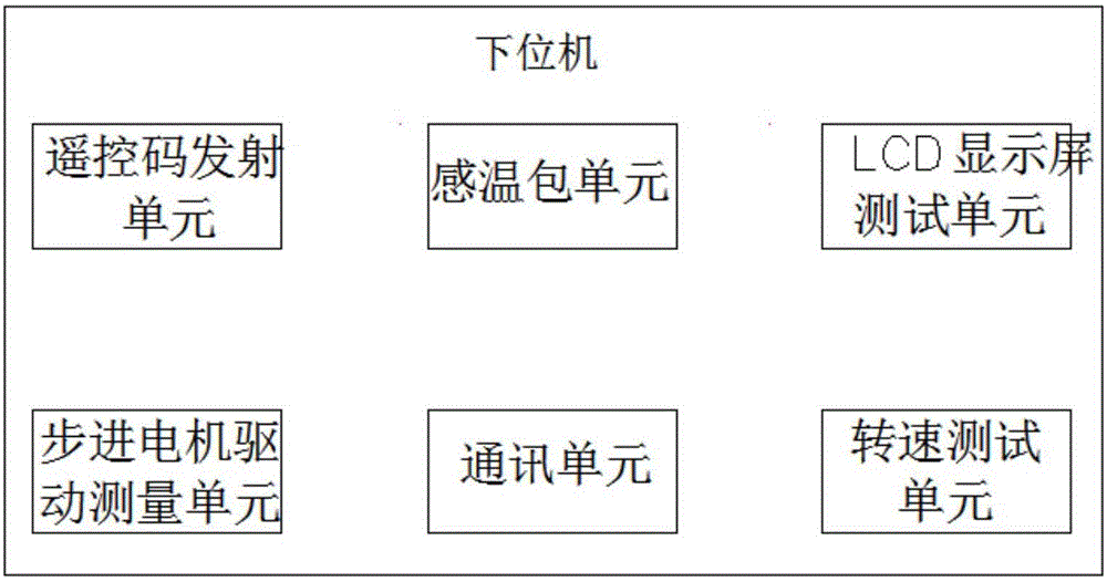 Air conditioner controller automatic testing system and testing method thereof