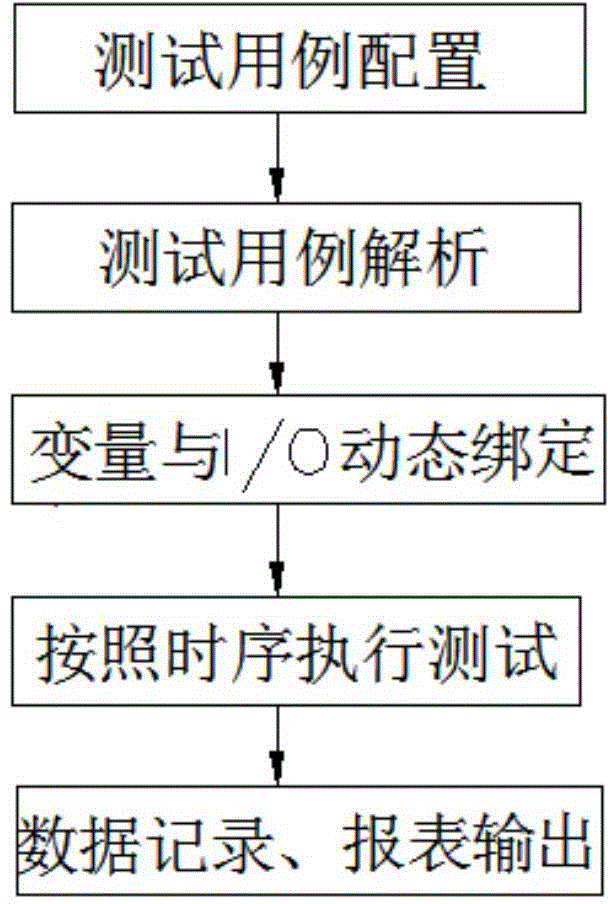 Air conditioner controller automatic testing system and testing method thereof