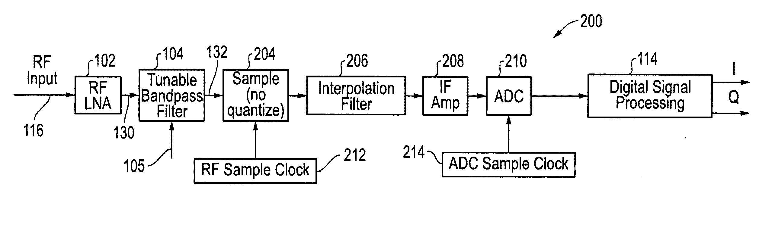 System and method for improved spur reduction in direct RF receiver architectures