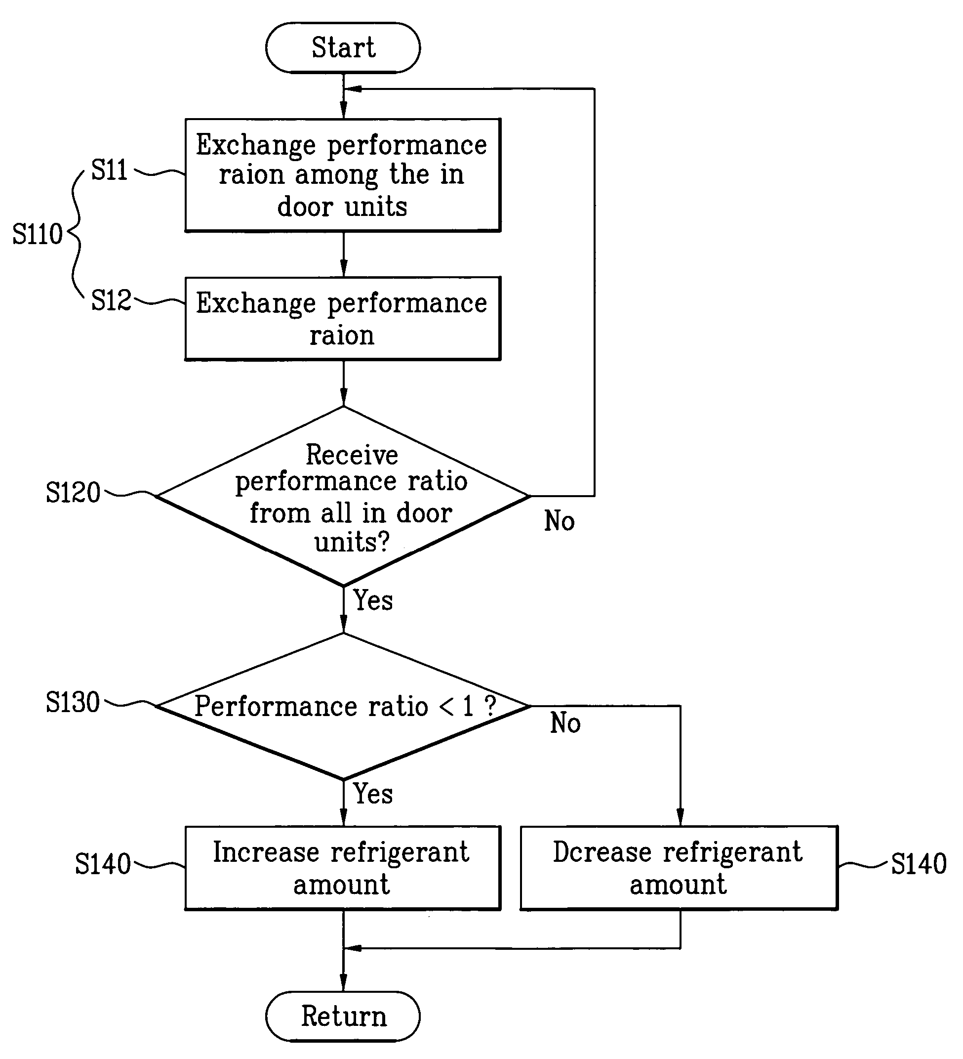 Control method of an air conditioner indoor unit