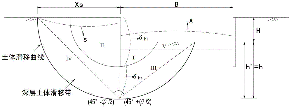 System and method for controlling deformation of deep and large foundation pit through partition unloading