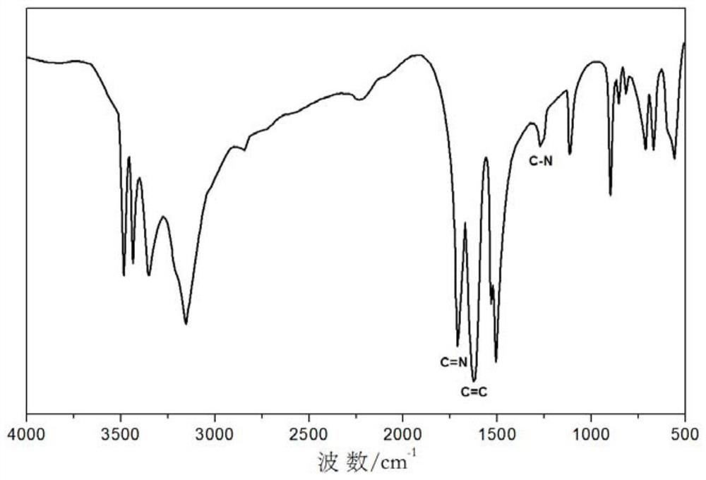 A kind of composite conductive agent, its preparation method and electrode material containing it