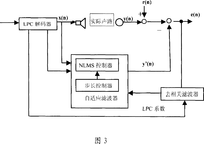 Echo eliminator and echo cancellation method