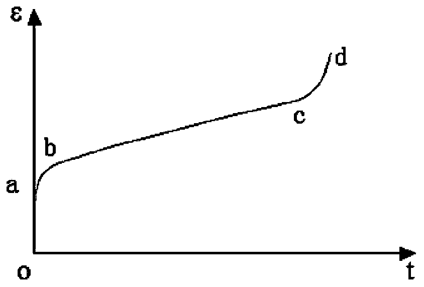 New method for building rock creep constitutive model on basis of variable fractional derivative