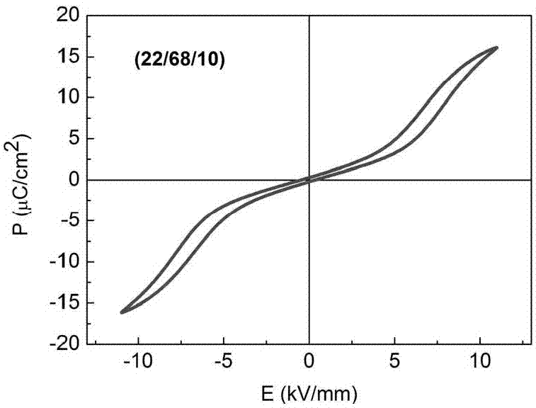 La-doped lead zirconate stannate titanate anti-ferroelectric ceramics with high energy storage efficiency and preparation method thereof