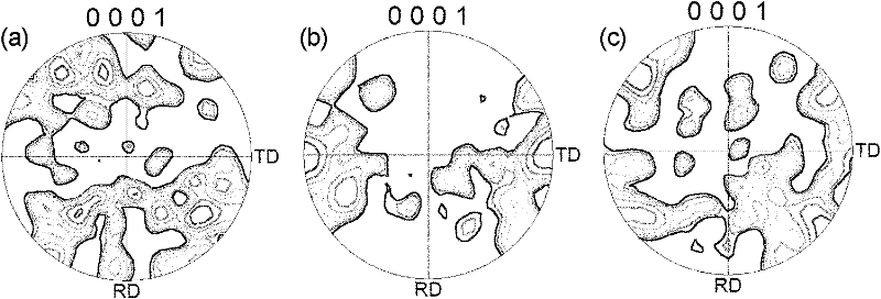 Method for preparing magnesium alloy plate strip with grain size in symmetric gradient distribution along plate thickness direction