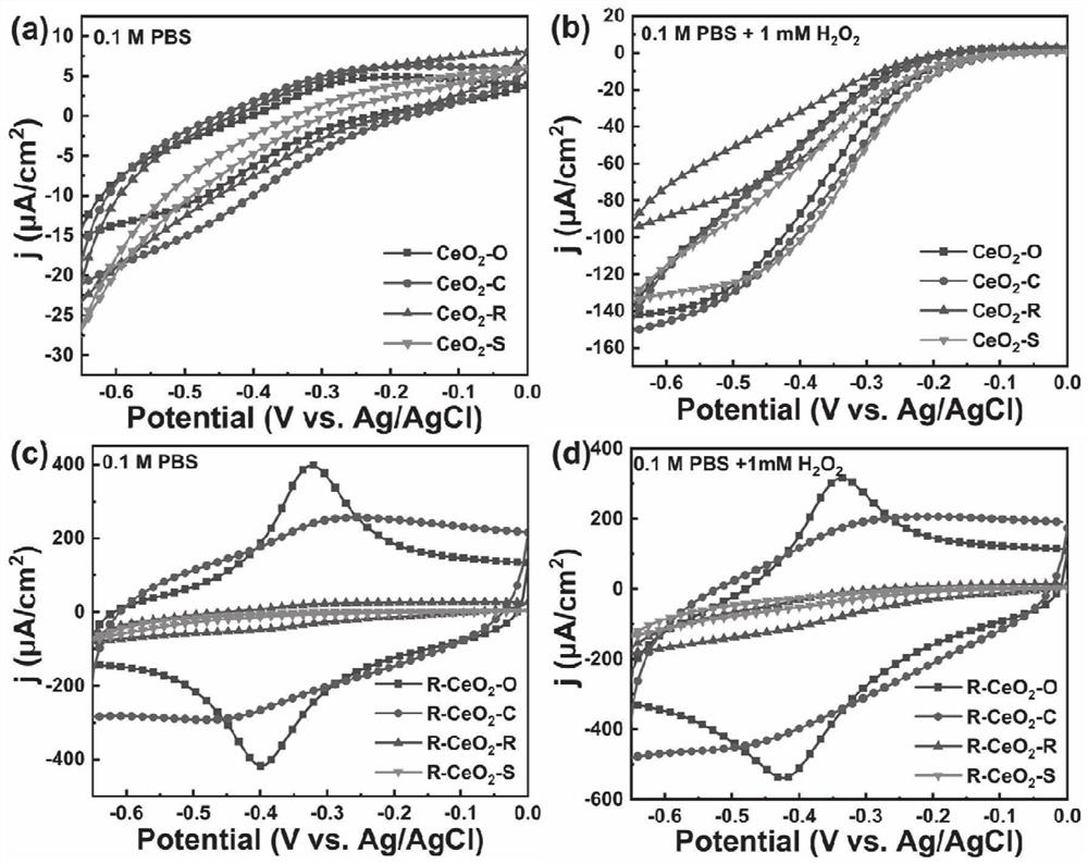 A kind of aluminothermic reduction ceria octahedral material and its preparation method and application