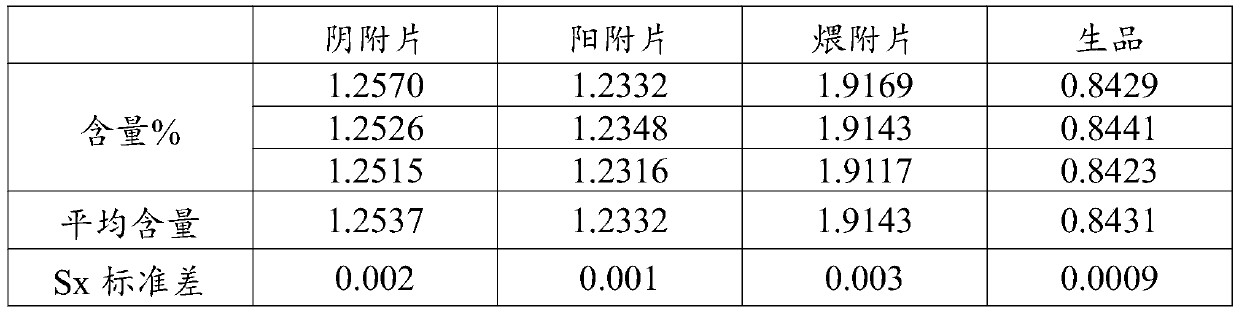 Processing method of traditional Chinese medicine aconite