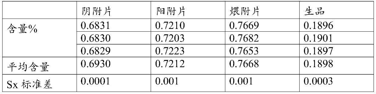 Processing method of traditional Chinese medicine aconite