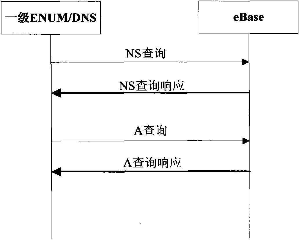 Iterative query method and system of server