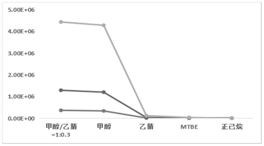 Method for detecting steroid hormone in blood