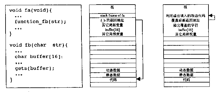 System attack protection method supported by CPU hardware