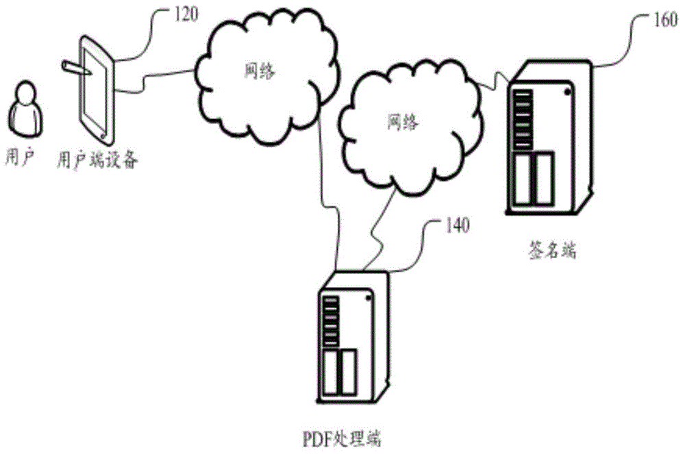 Digital signature method and system