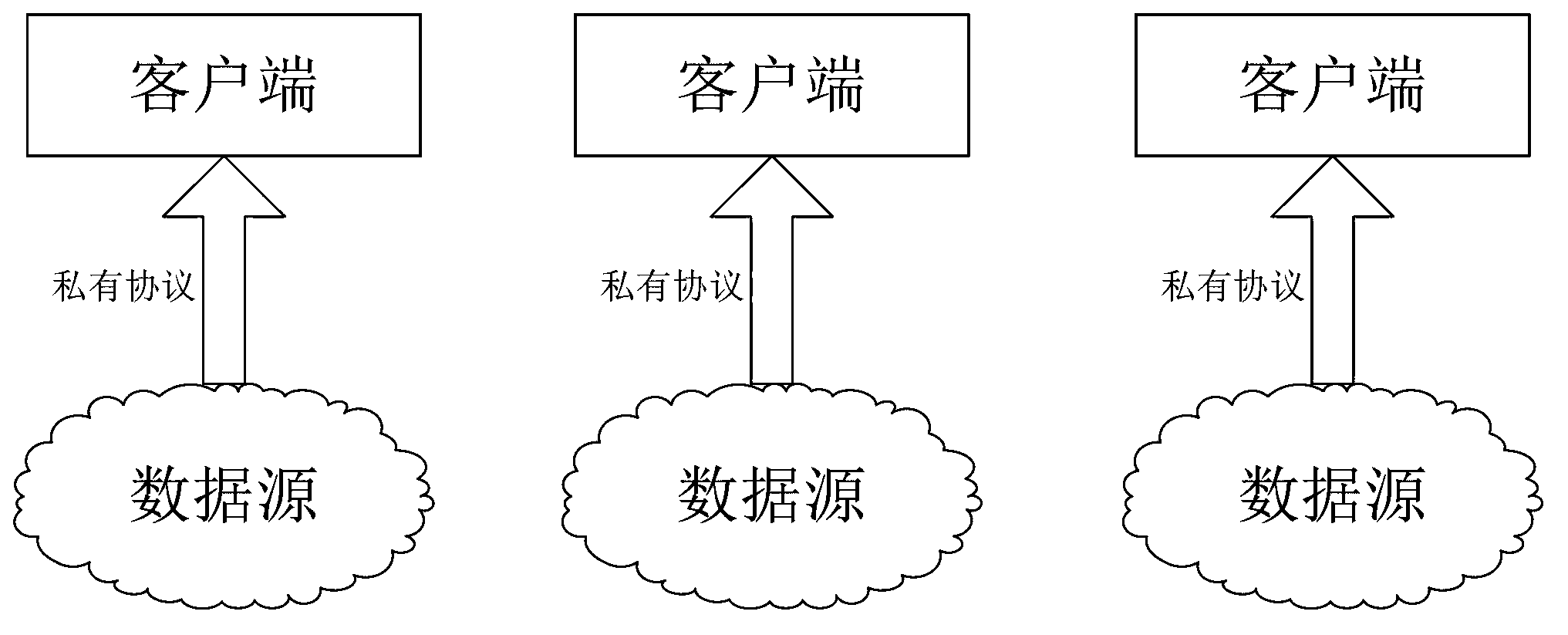 Access system based on RESTful interface in ubiquitous service environment