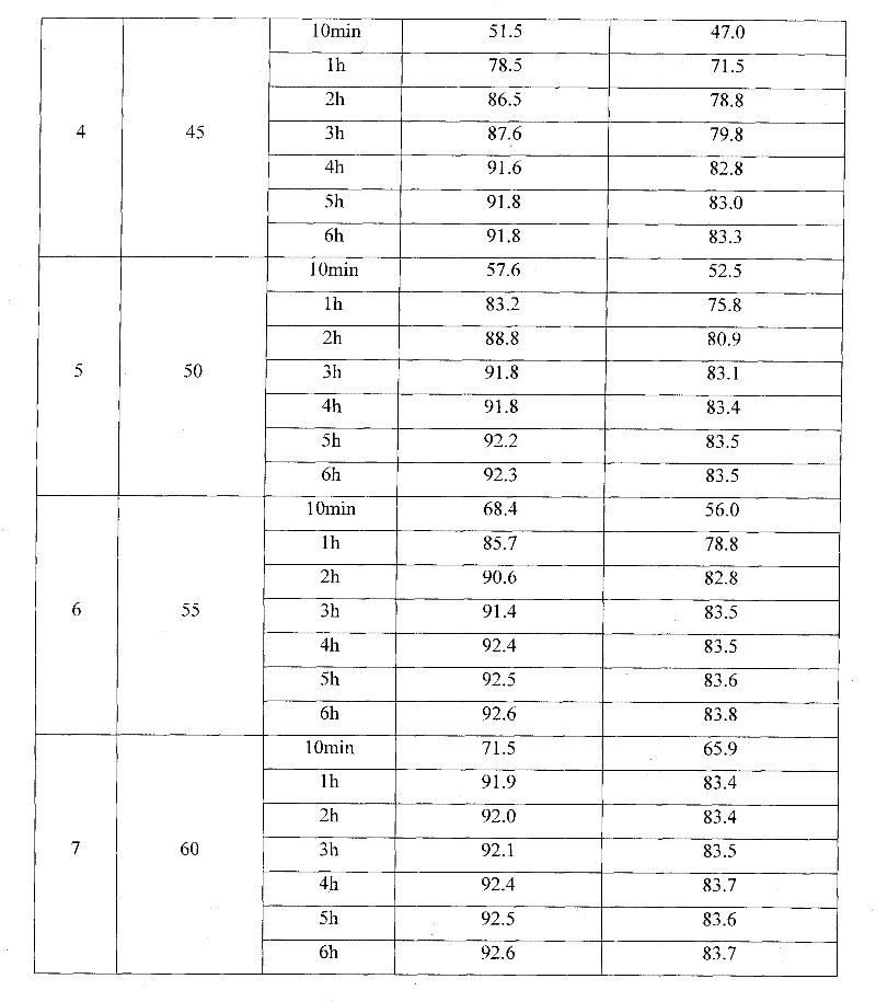 Preparation method of 3-ethoxy-4-hydroxymandelic acid used as intermediate for synthesizing ethyl vanillin