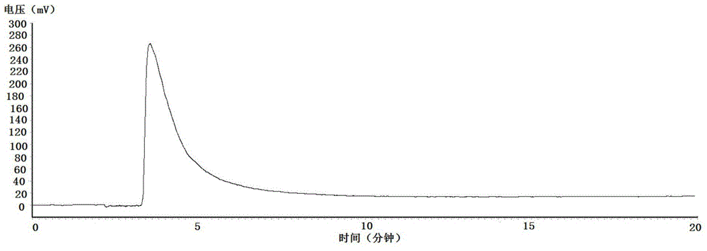 Method for removing bicuculline from rhizoma corydalis decumbentis total alkaloids, product and application