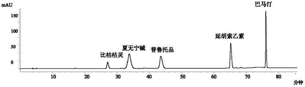 Method for removing bicuculline from rhizoma corydalis decumbentis total alkaloids, product and application