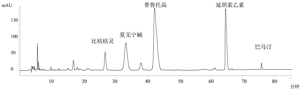 Method for removing bicuculline from rhizoma corydalis decumbentis total alkaloids, product and application