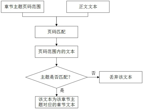 Clinical knowledge base construction method and device