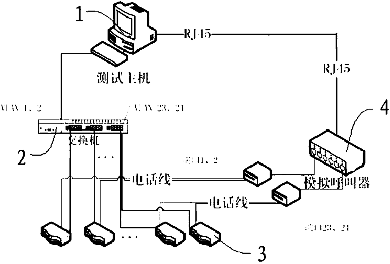 A test method and system for integrated test voip