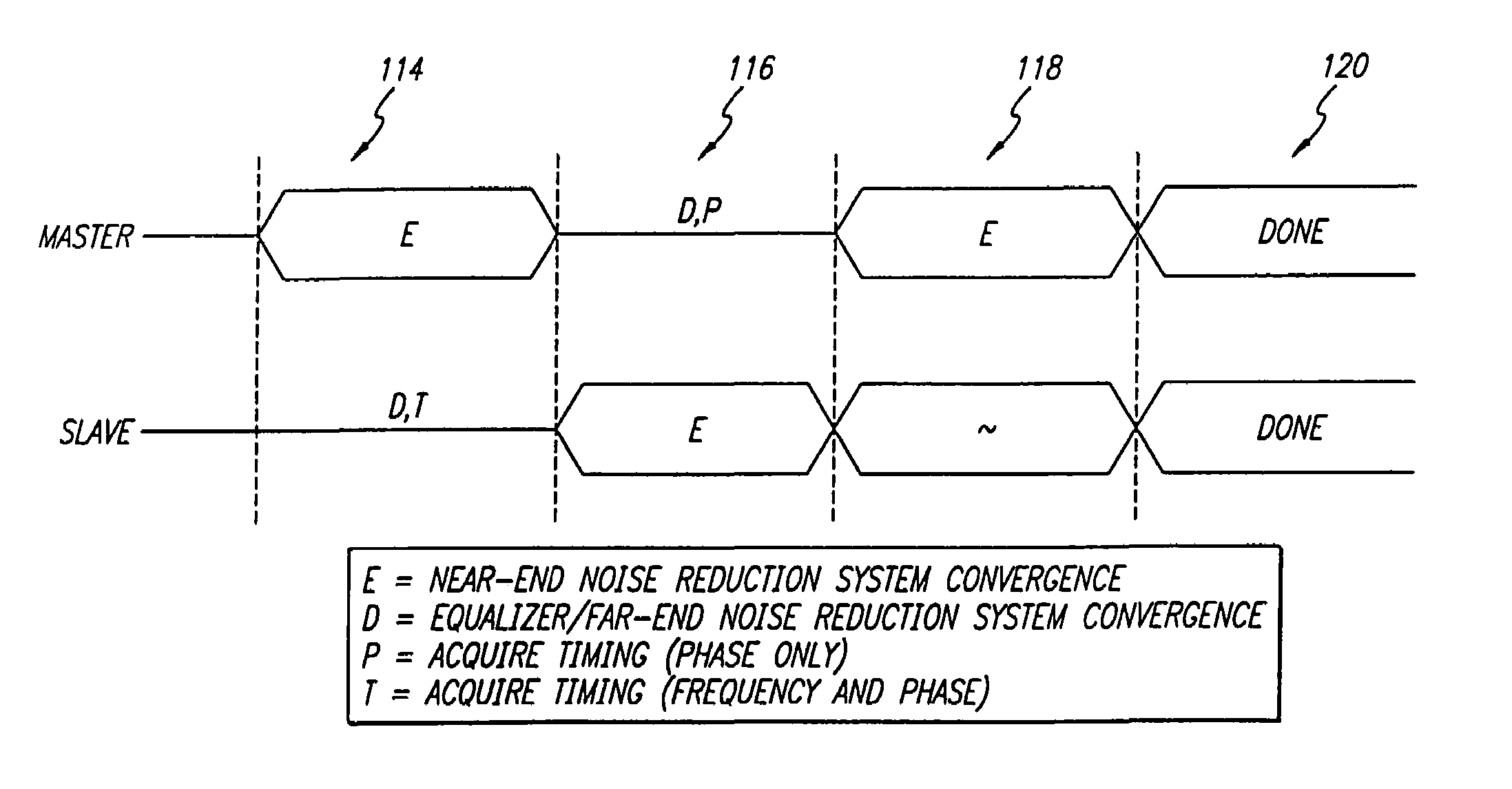 Startup protocol for high throughput communications systems