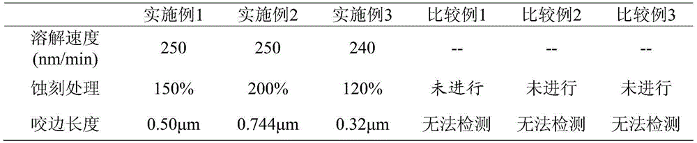 Copper-selective etching solution and titanium-selective etching solution