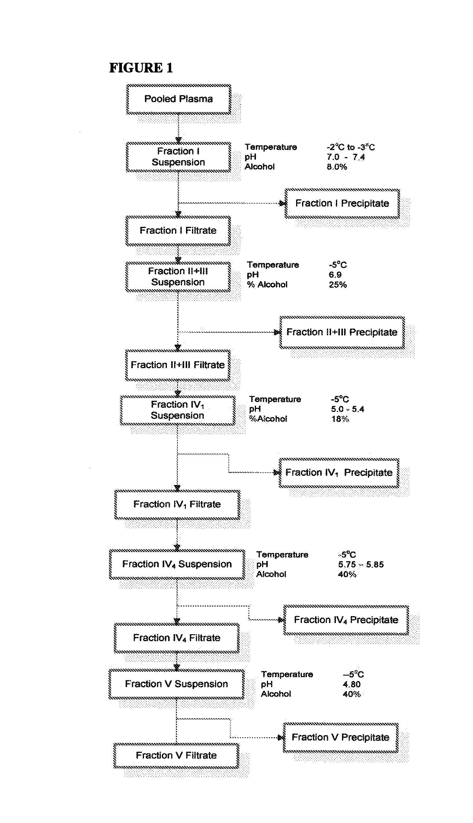 Method of purifying proteins