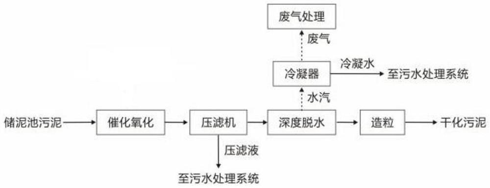 Catalytic body for municipal activated sludge treatment, sludge treatment system and sludge treatment method