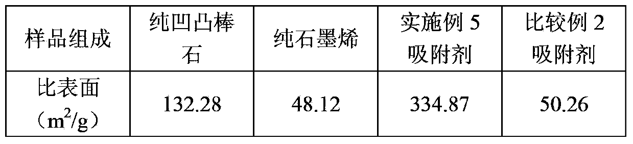 Gasoline desulfurization adsorbent and preparation method thereof