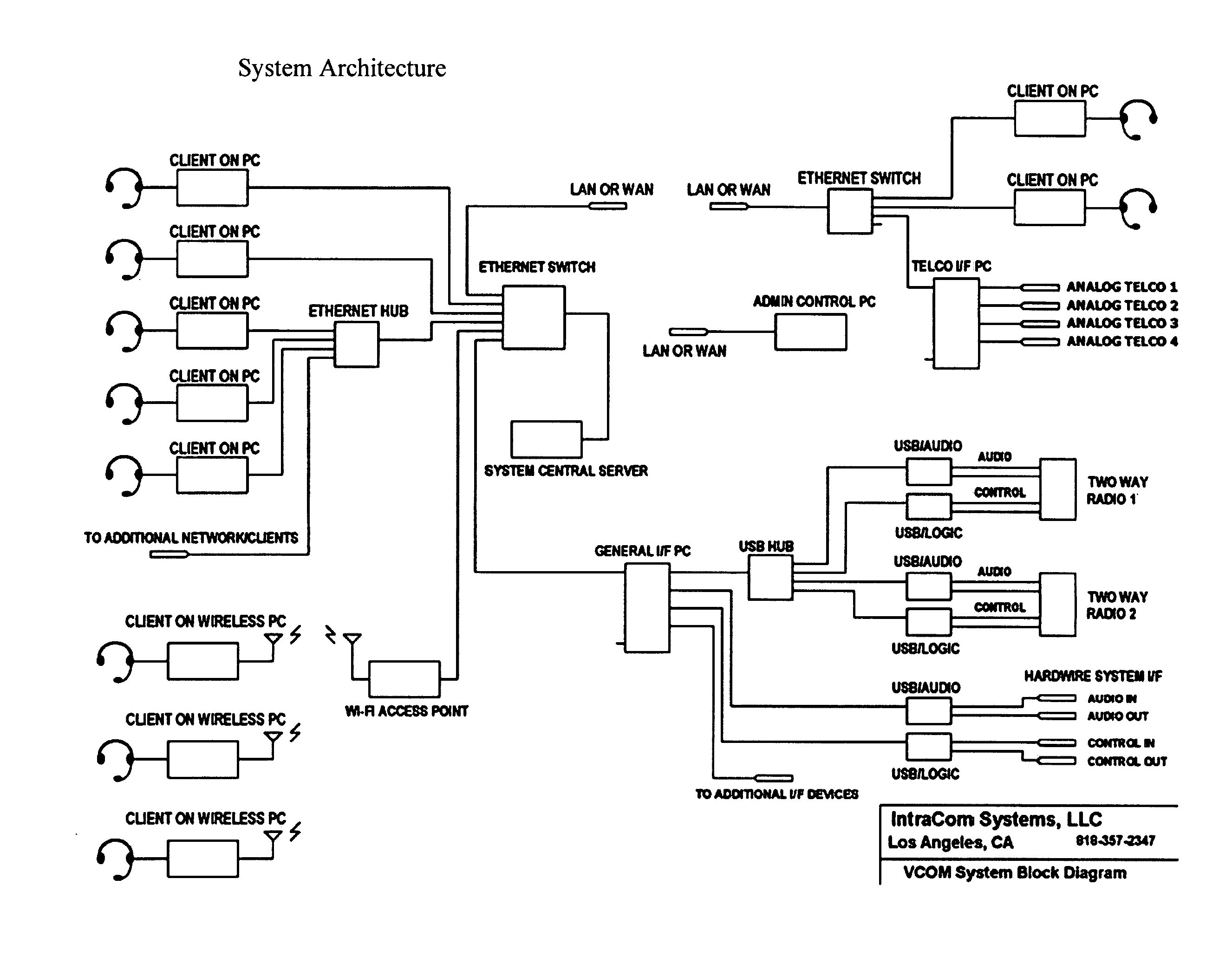 Multi-channel multi-access voice over IP intercommunication systems and methods