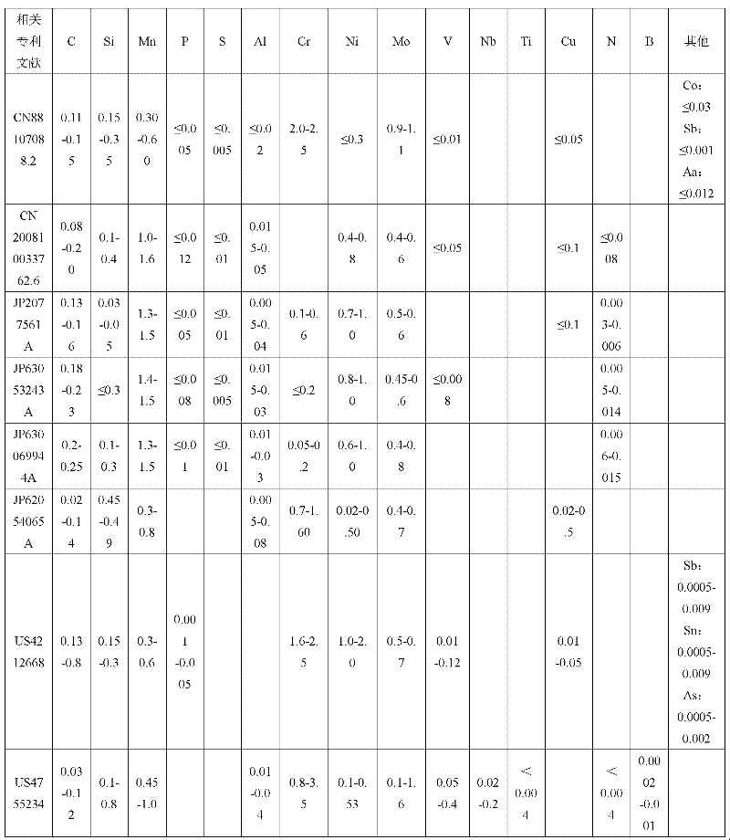 High-strength high-toughness nuclear power pressure vessel forging steel and its manufacturing method