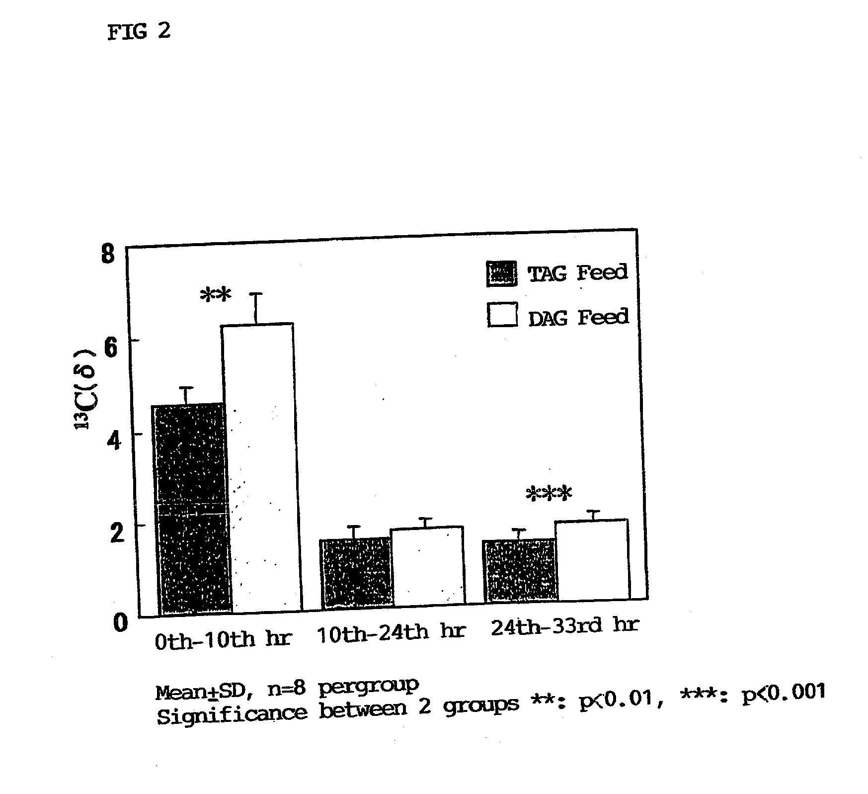 Method for activating the lipid catabolic metabolism in enteric epithelium and improving the lipid metabolism in enteric epithelium