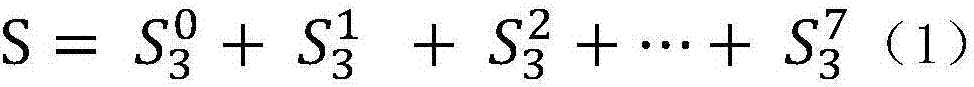 Wind generating set fault prediction method based on D-S evidence fusion