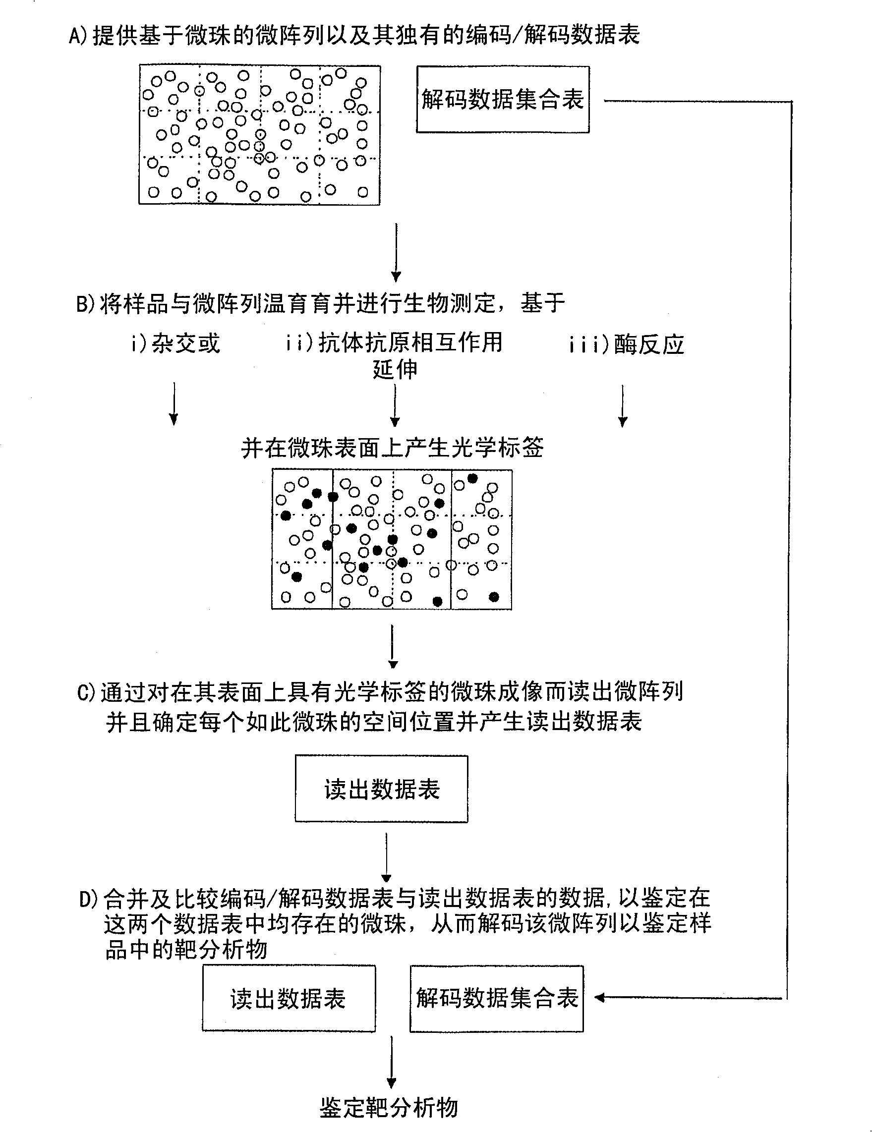 A microarray system and a process for producing microarrays