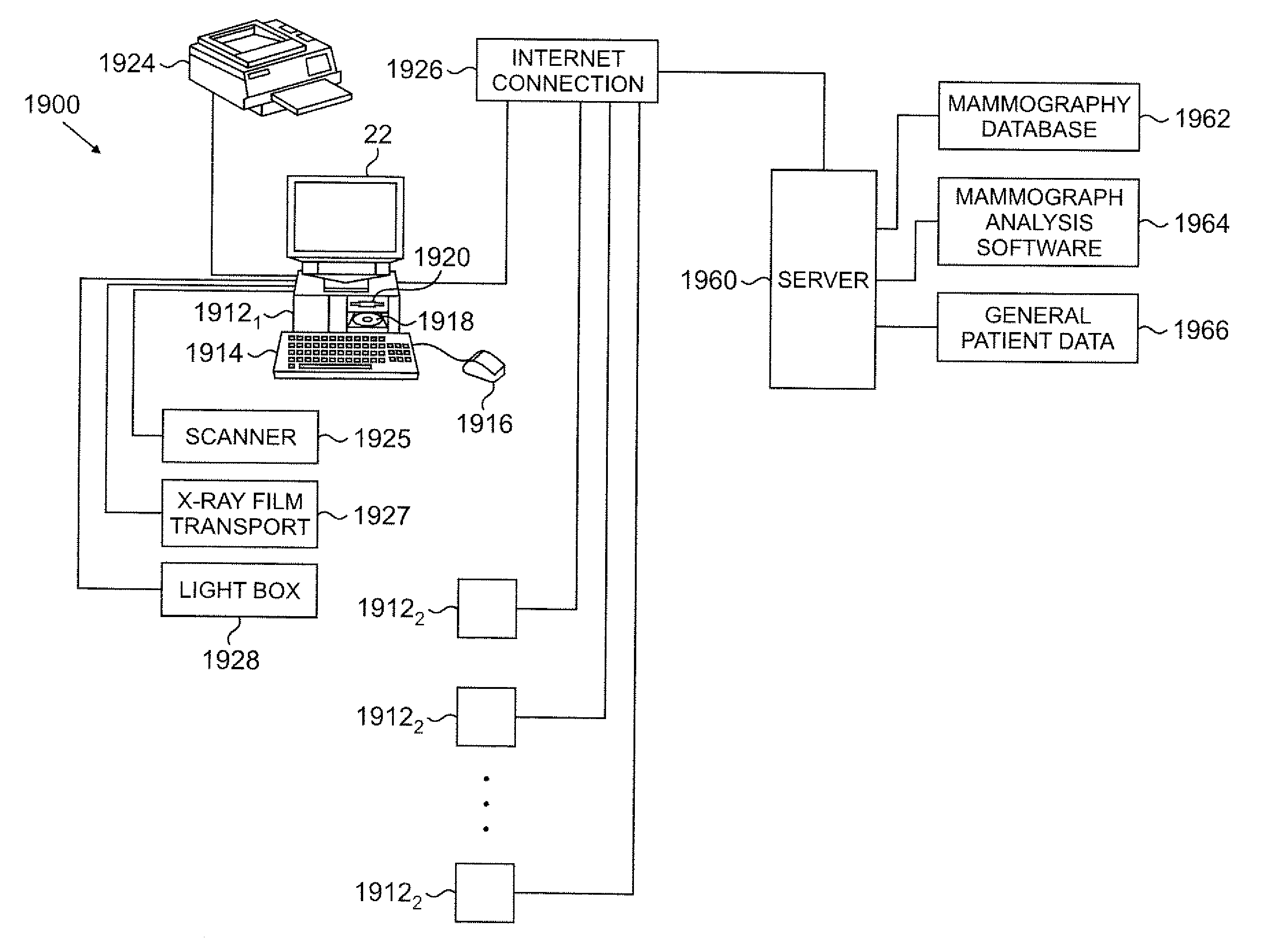 Methods and Apparatus for Computer Automated Diagnosis of Mammogram Images