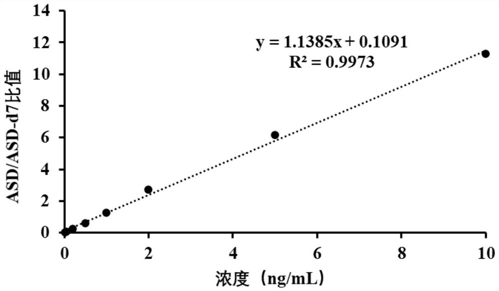 Method and kit for simultaneously determining contents of three free androgens in serum