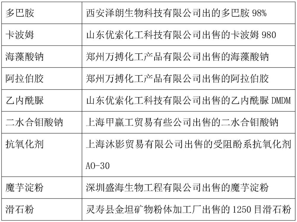 Method for preparing women's shoes capable of keeping three-dimensional for long time by utilizing natural leather