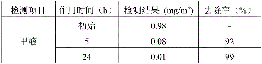 Formaldehyde-removing and deodorizing ferment smell-cleaning agent and preparation method and application thereof