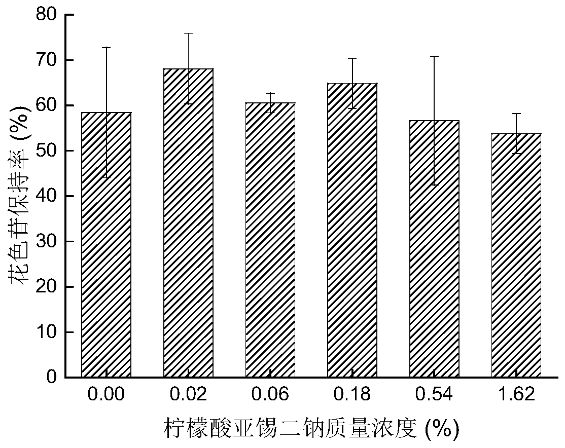 Fermentation preservation method for Sanhua plum blanks