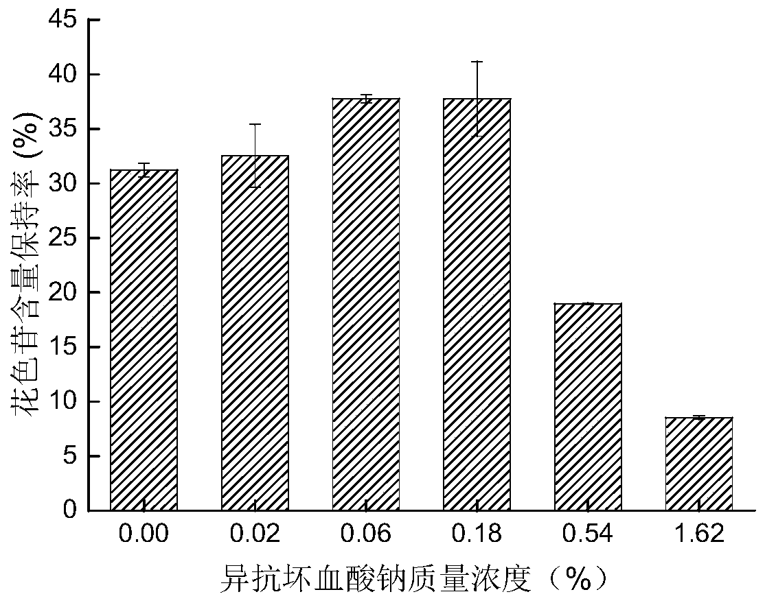 Fermentation preservation method for Sanhua plum blanks