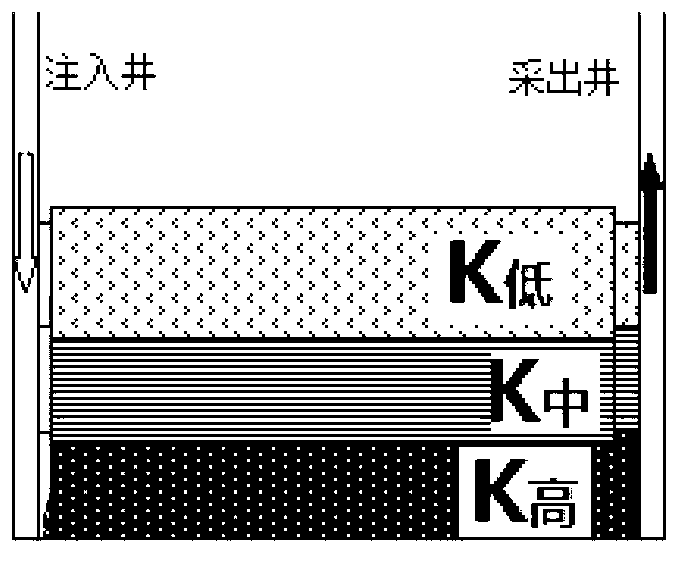 Heavy oil displacement method using wedged vicious slug