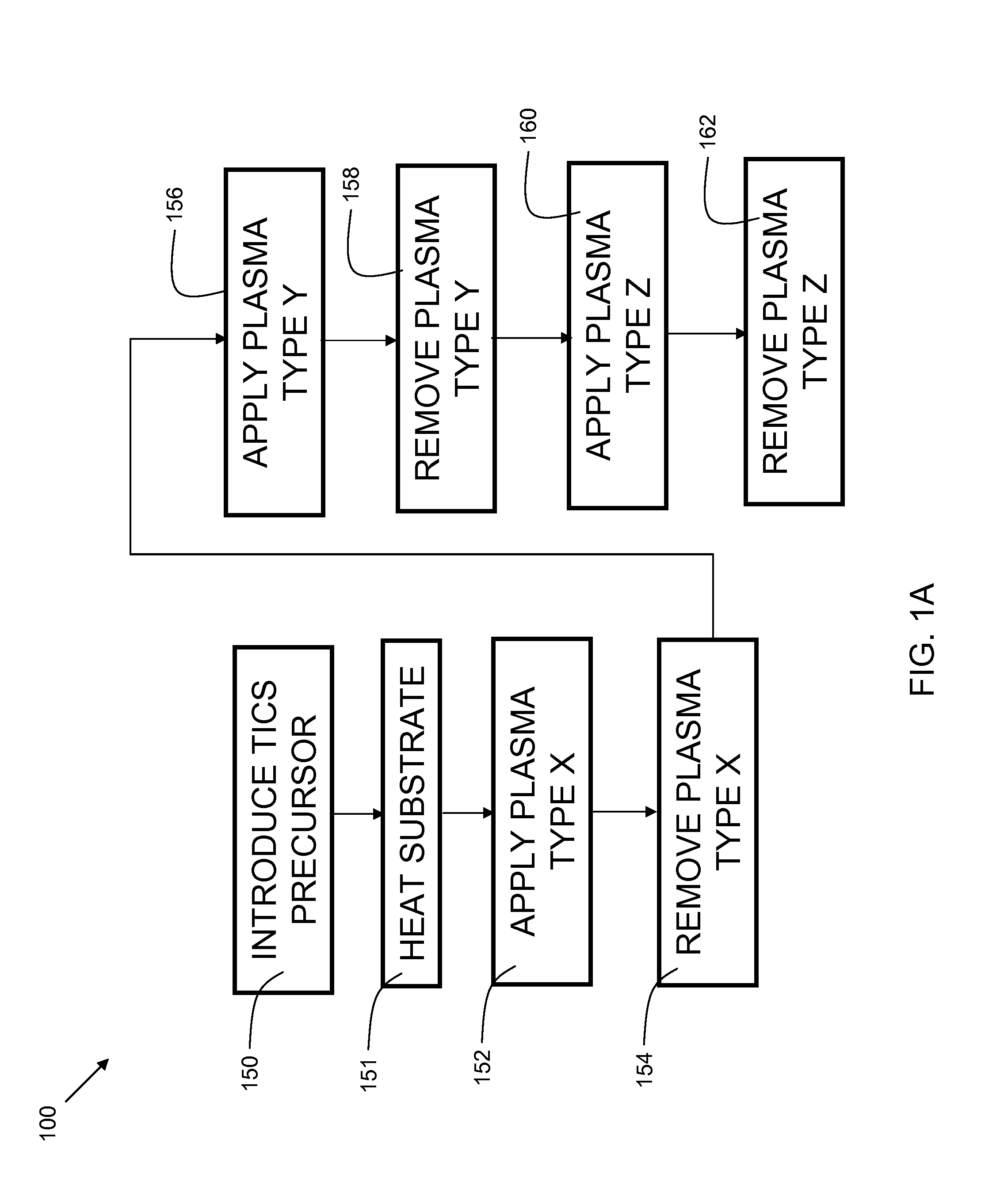 Hydrogen-free silicon-based deposited dielectric films for NANO device fabrication