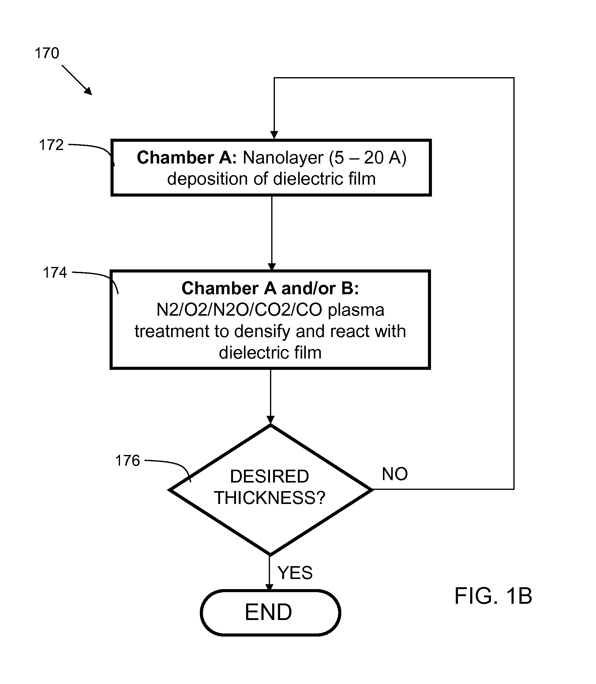 Hydrogen-free silicon-based deposited dielectric films for NANO device fabrication