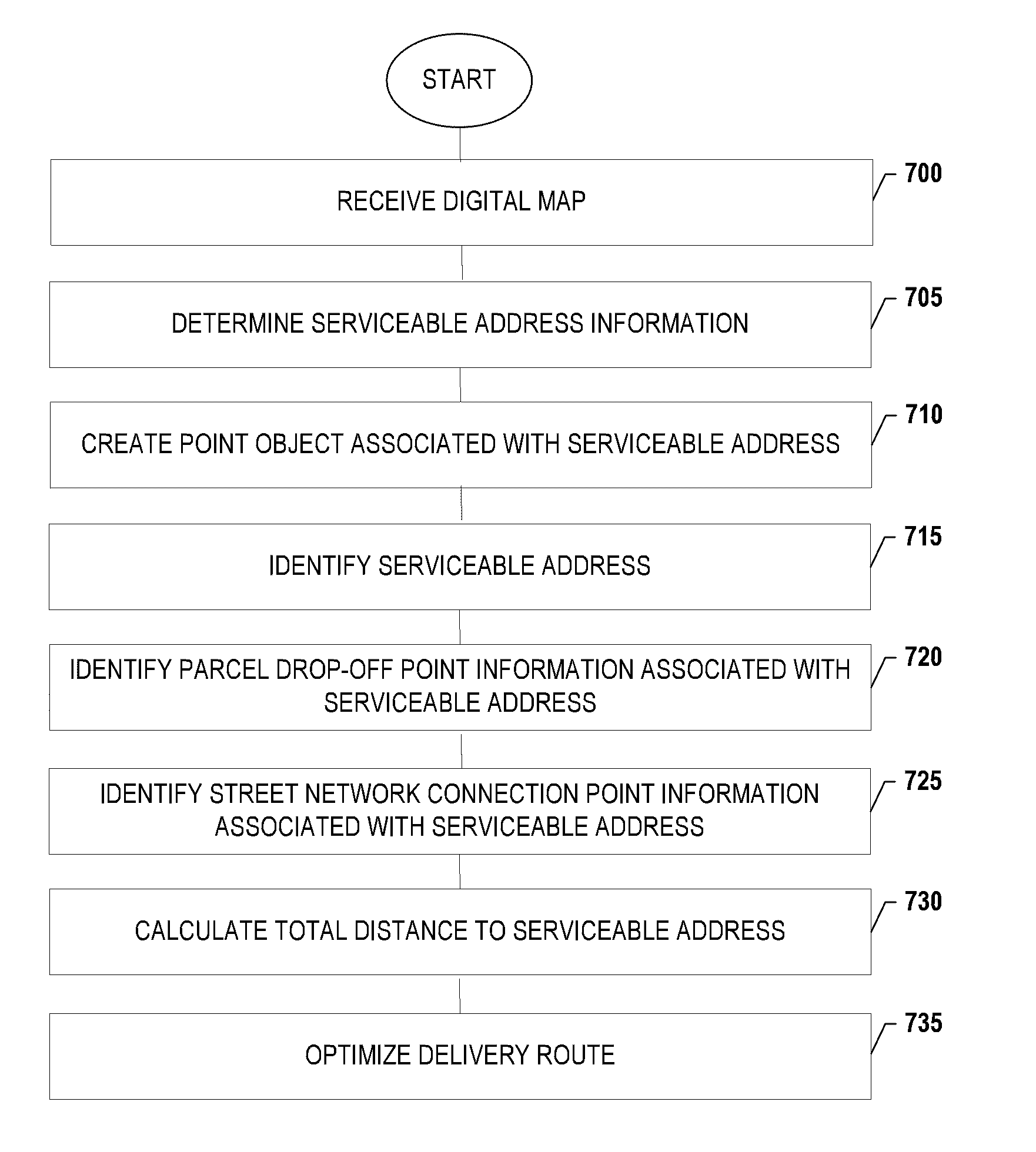 Enhanced location information for points of interest