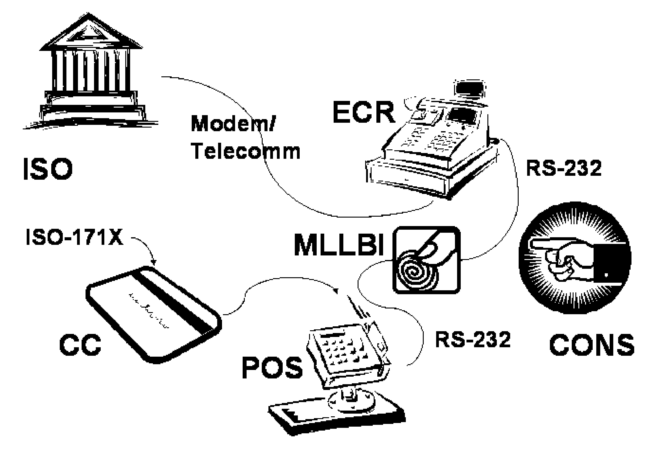 Mid-Level Local Biometric Identification Credit Card Security System