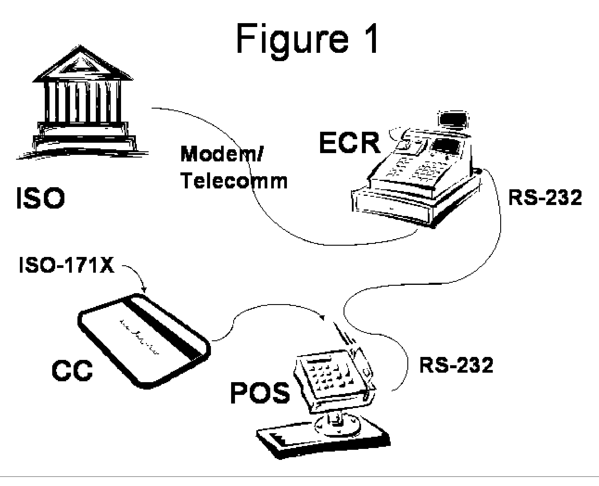 Mid-Level Local Biometric Identification Credit Card Security System